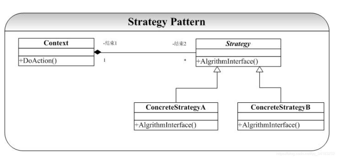 策略模式通用类图