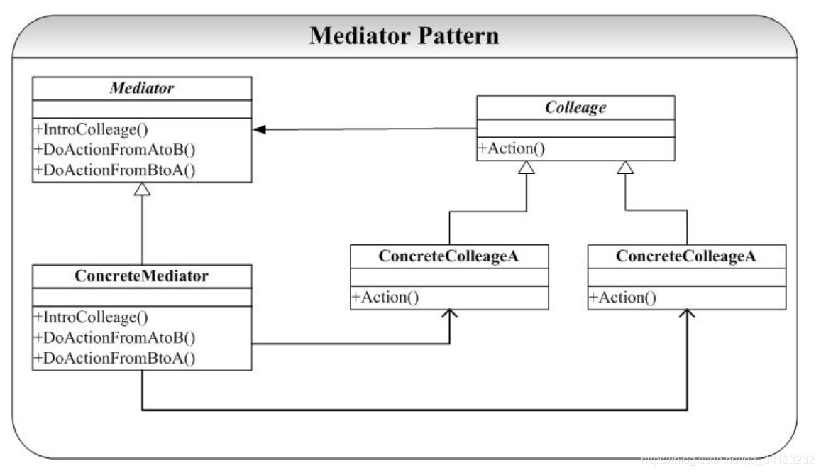 中介者模式通用类图