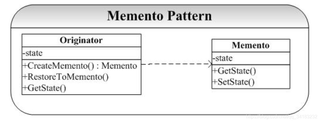 备忘录模式通用类图