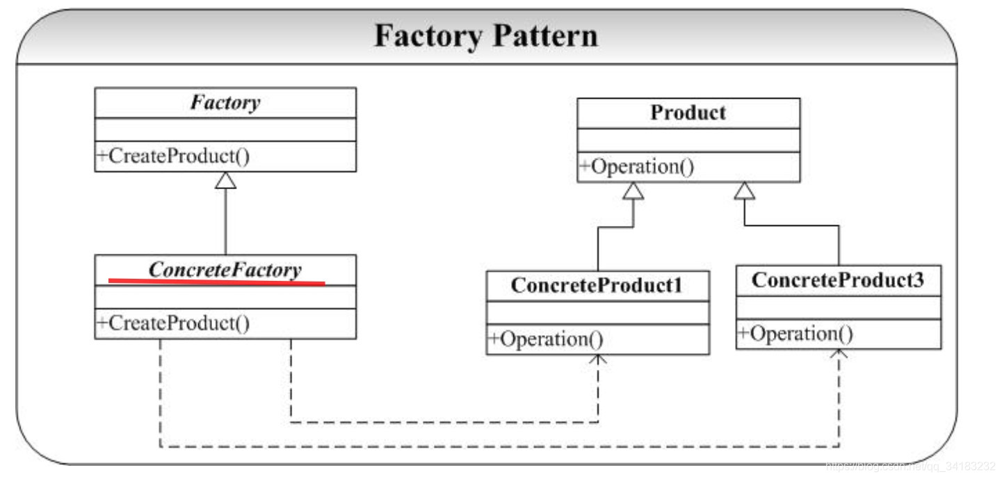 工厂模式通用类图