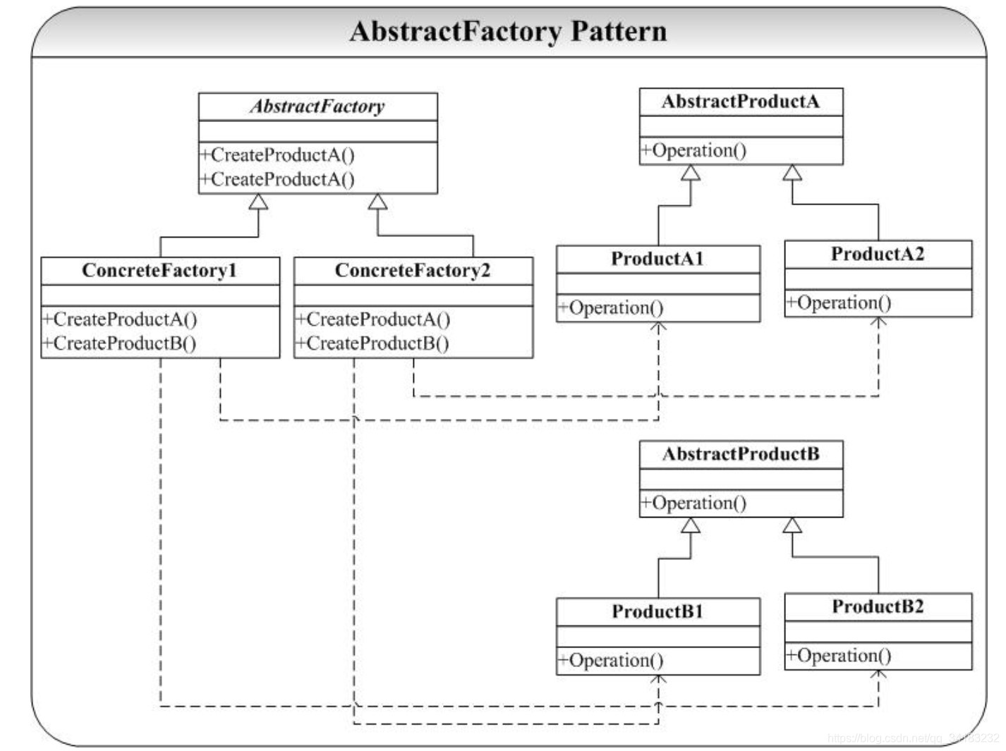 抽象工厂模式通用类图