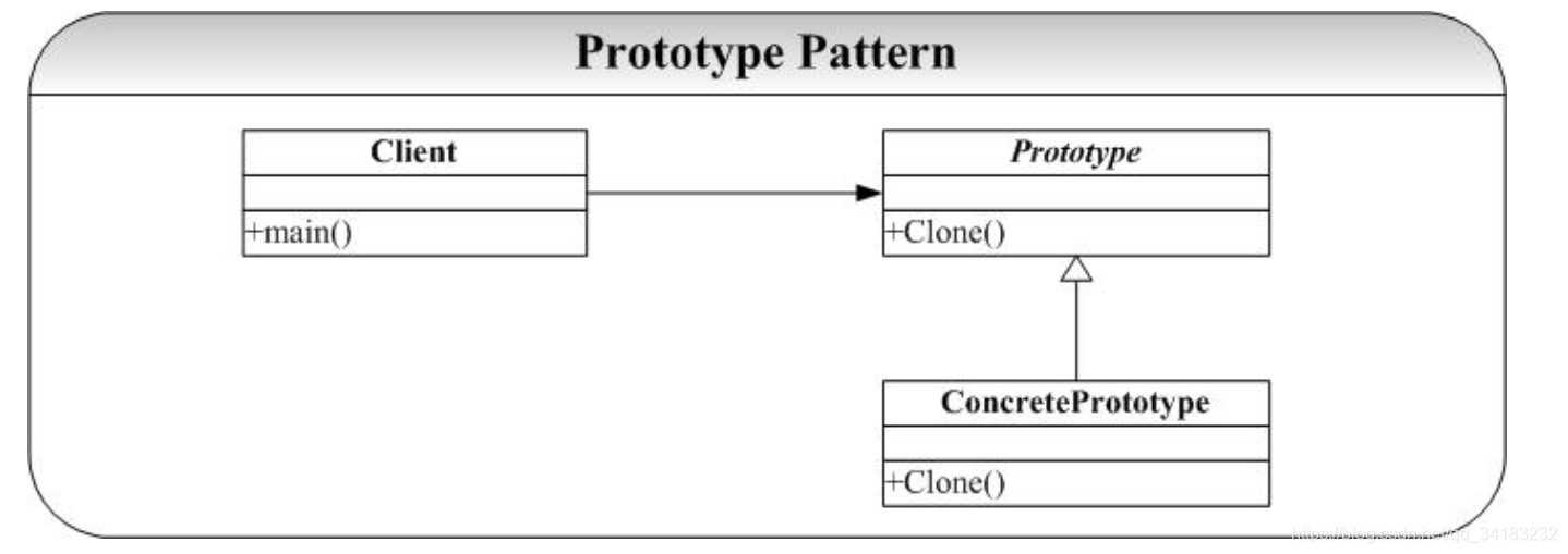 原型模式通用类图