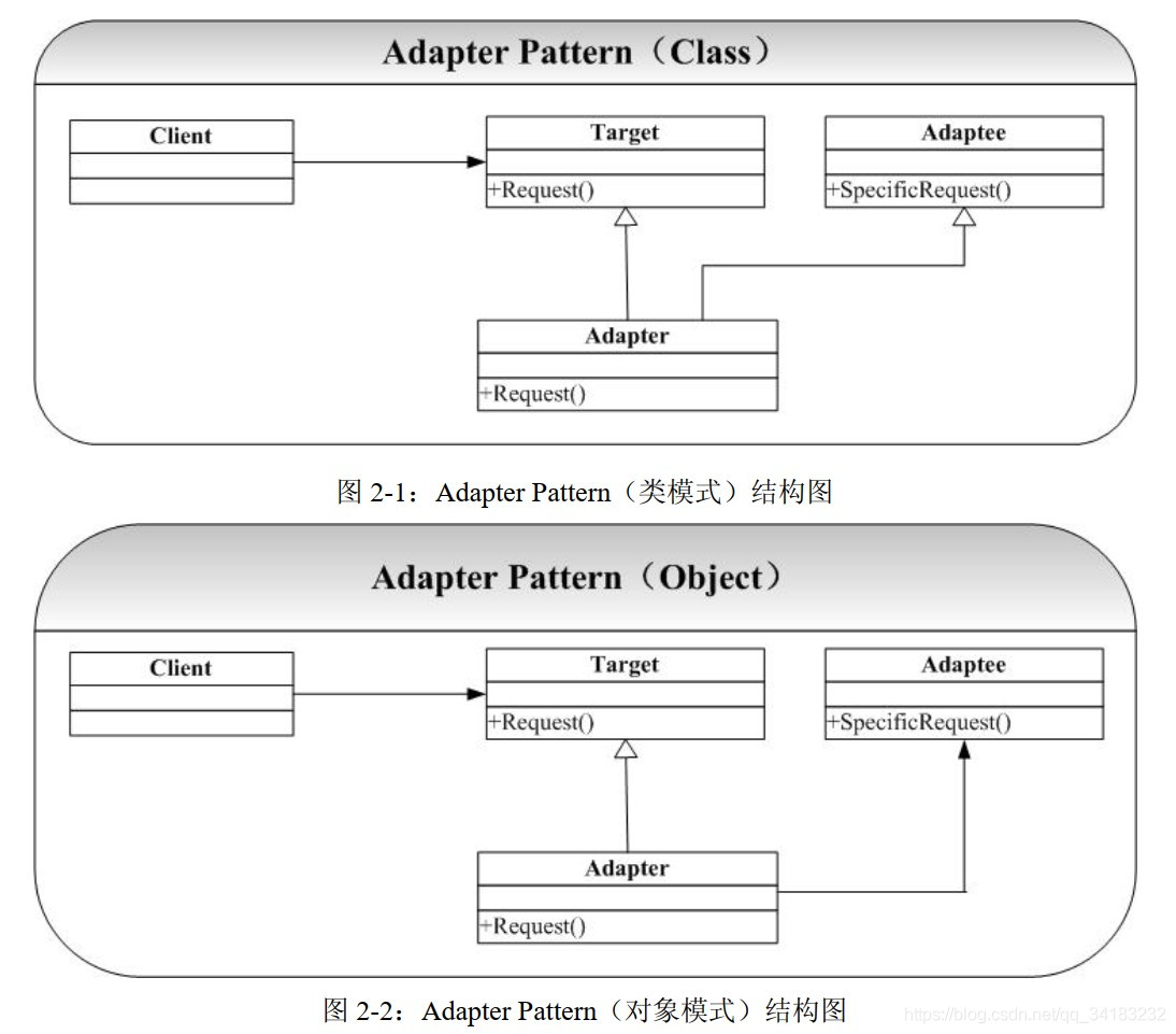 适配器模式通用类图