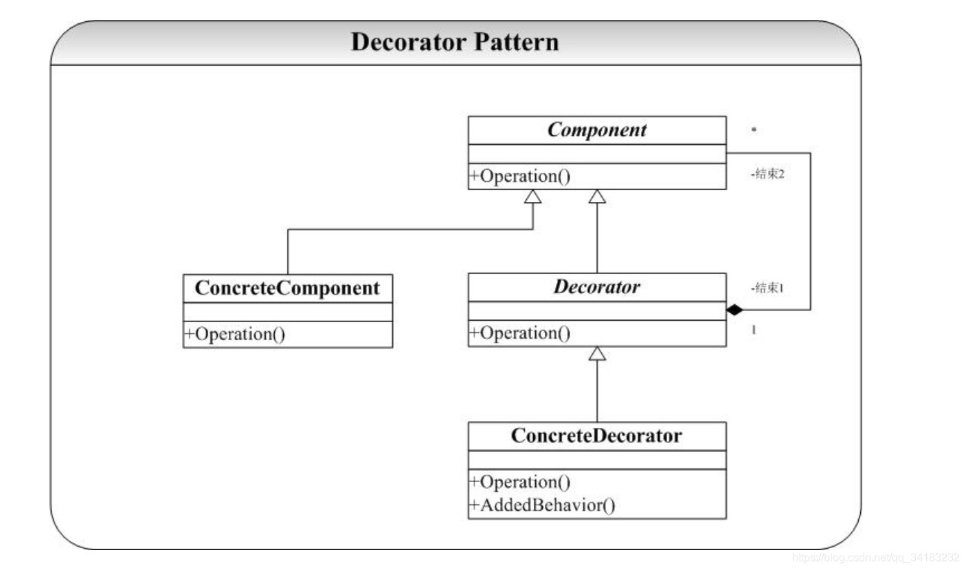装饰模式通用类图
