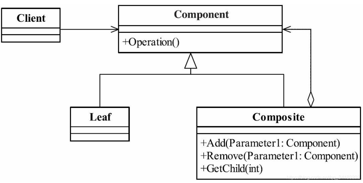 组合模式通用类图_Component没有Add等方法