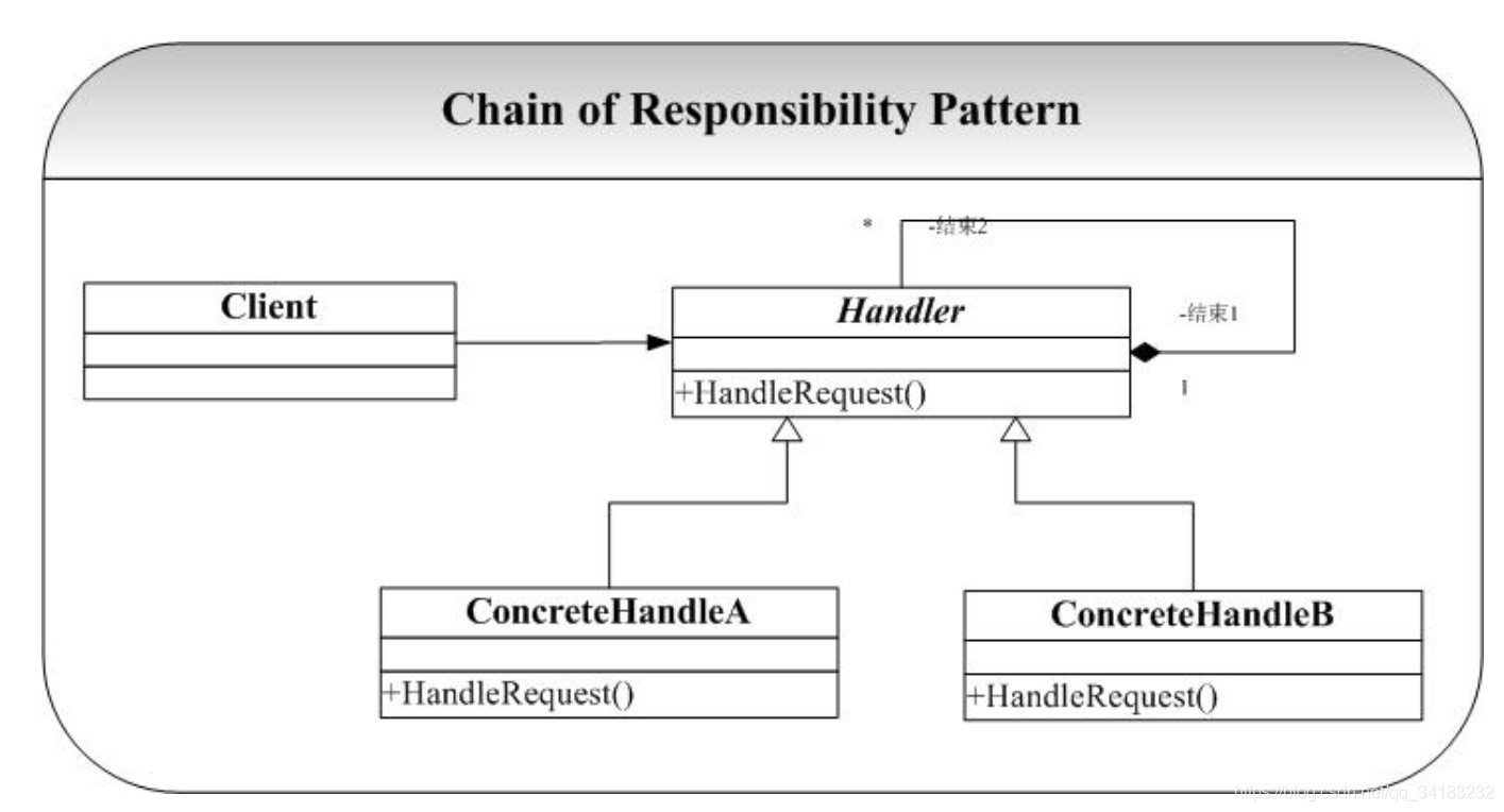 职责链模式通用类图