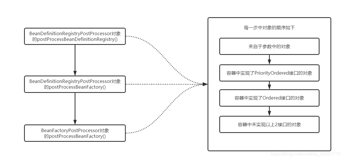 执行顺序