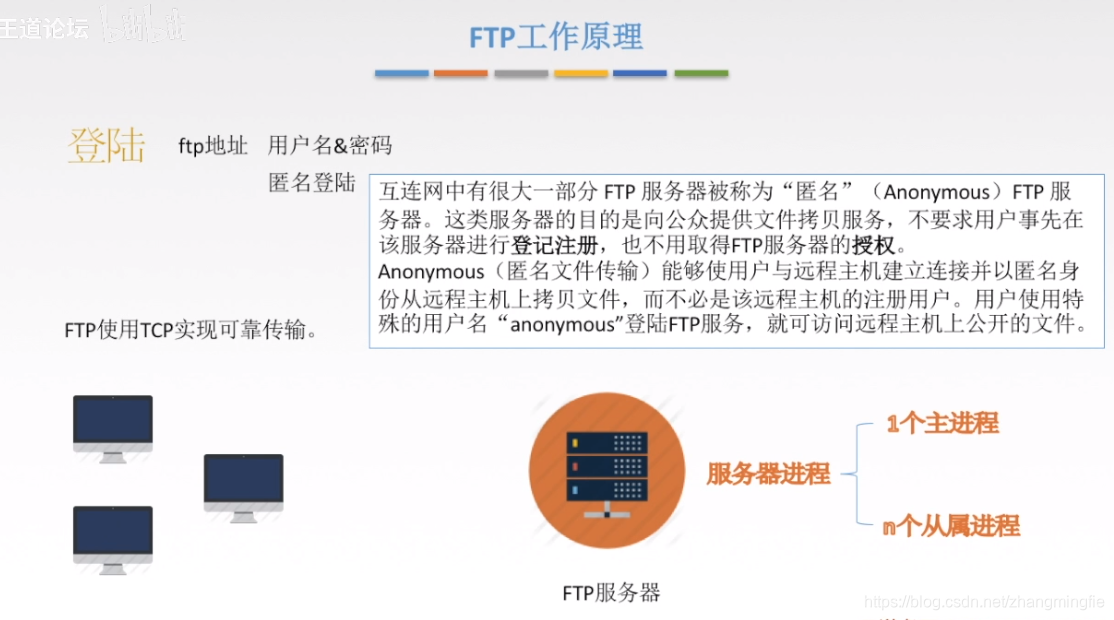 FTP工作原理1