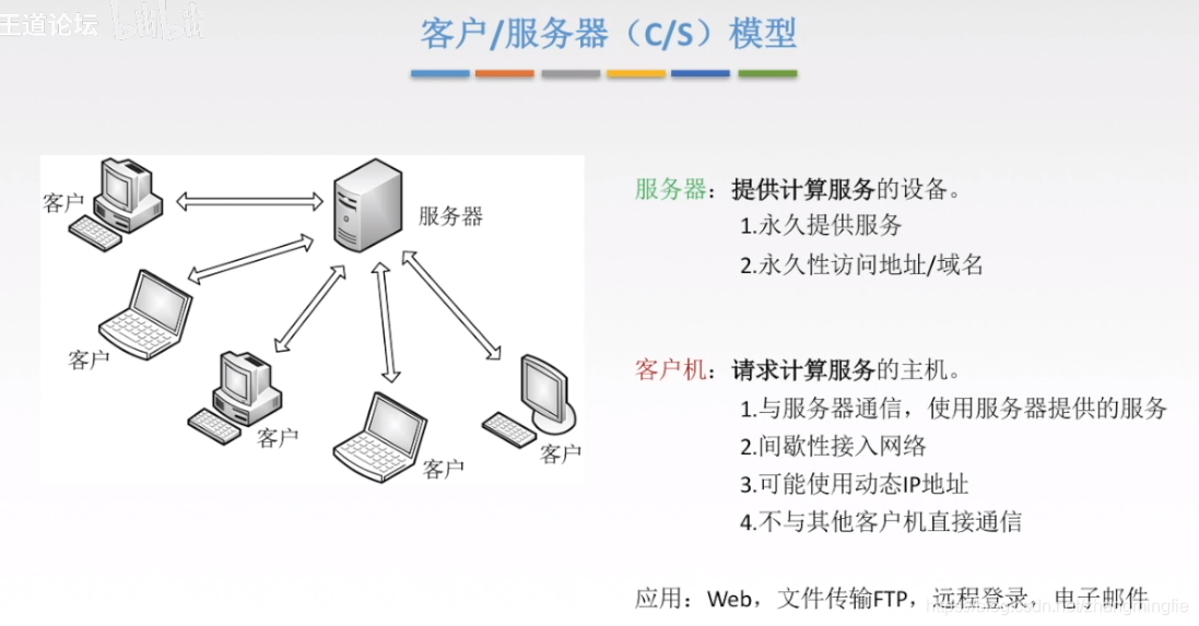 C/S模型