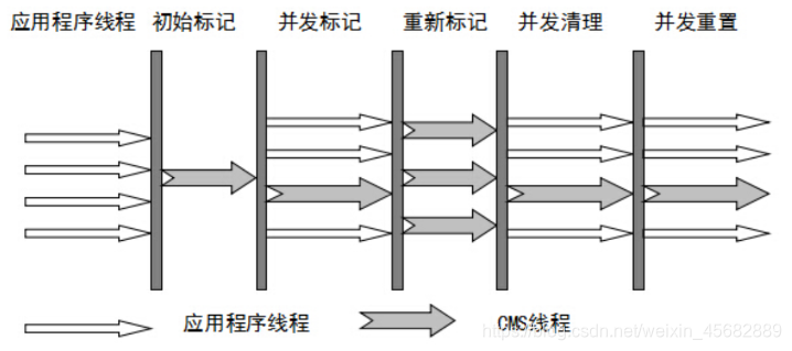 [外链图片转存失败,源站可能有防盗链机制,建议将图片保存下来直接上传(img-XlQHZY5A-1617625807189)(5EC8F35A6AB54BA9A2708BA6BFCEA3EC)]