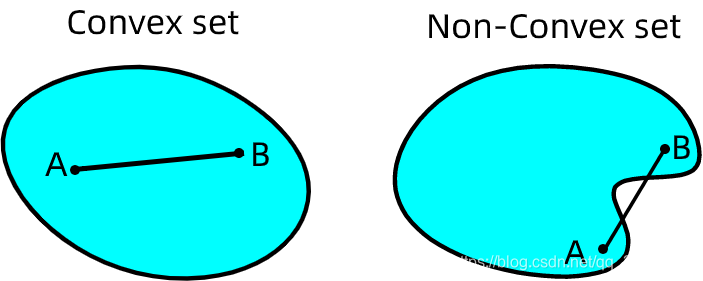 Convex or Non-Convex