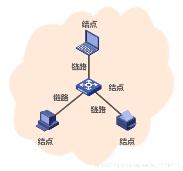 网络