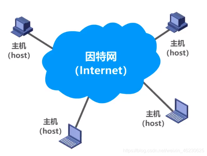 因特网