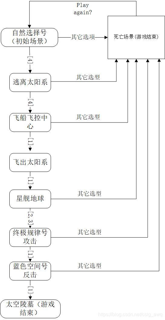 游戏剧情