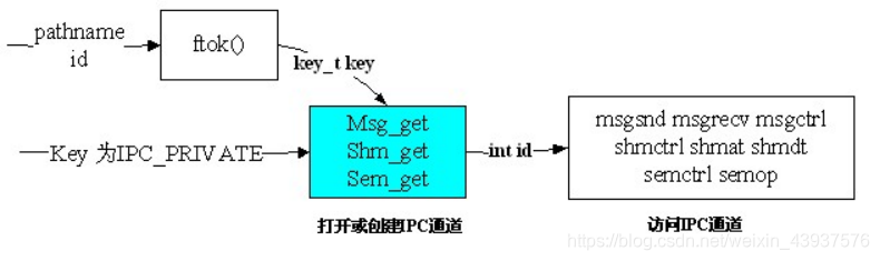 [外链图片转存失败,源站可能有防盗链机制,建议将图片保存下来直接上传(img-U55ujsBM-1620634559580)(linux%E9%AB%98%E7%BA%A7%E7%BC%96%E7%A8%8B.assets/image-20210428125649471.png)]