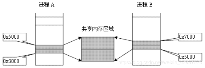 [外链图片转存失败,源站可能有防盗链机制,建议将图片保存下来直接上传(img-TKM8Fgth-1620634559590)(linux%E9%AB%98%E7%BA%A7%E7%BC%96%E7%A8%8B.assets/image-20210506112030815.png)]