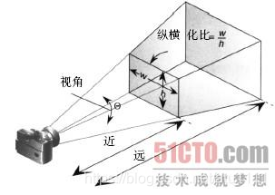 图一