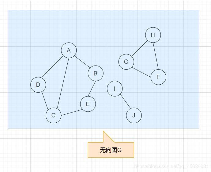 连通分量