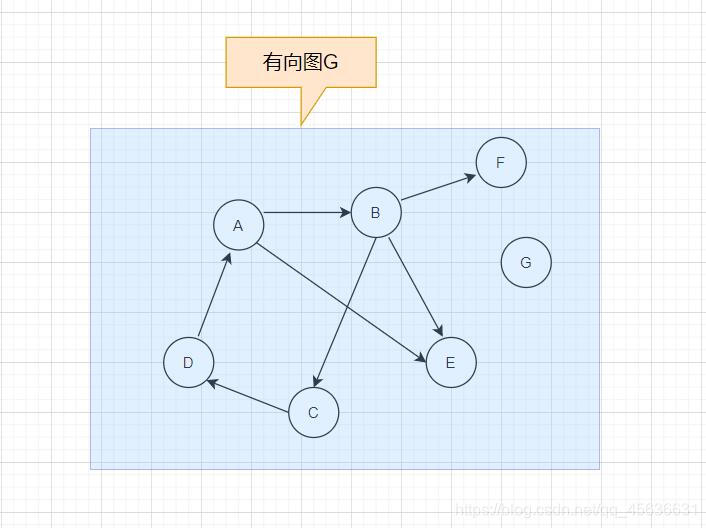 强连通分量