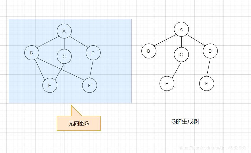 生成树