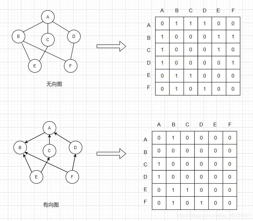 邻接矩阵