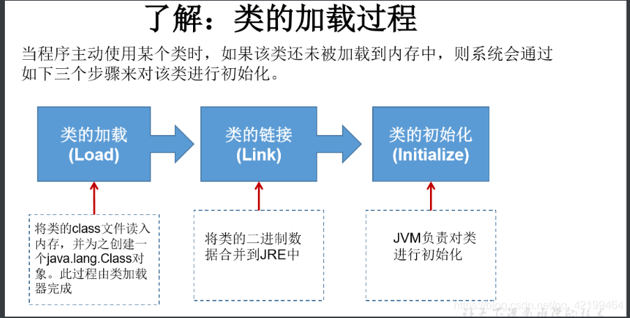 [外链图片转存失败,源站可能有防盗链机制,建议将图片保存下来直接上传(img-uL8m6nu6-1622613580938)(java.assets/1600223521123.png)]