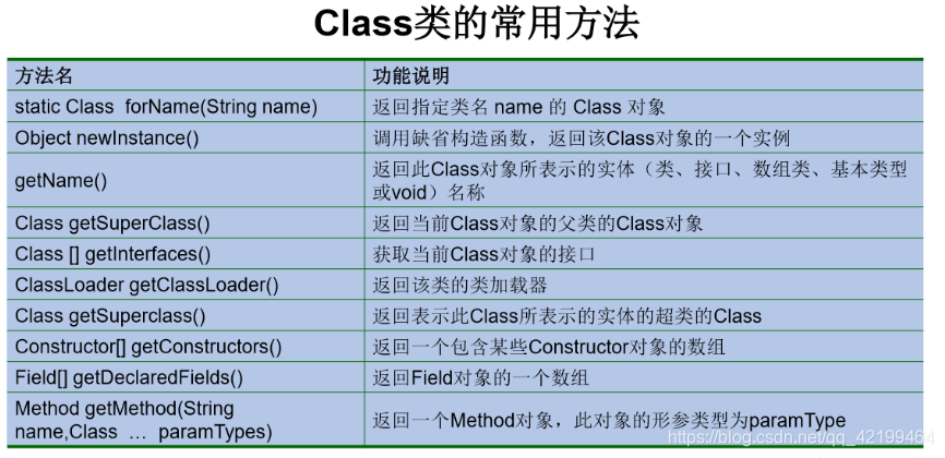 [外链图片转存失败,源站可能有防盗链机制,建议将图片保存下来直接上传(img-PUSXm7CX-1622613580948)(java.assets/1600083812778.png)]