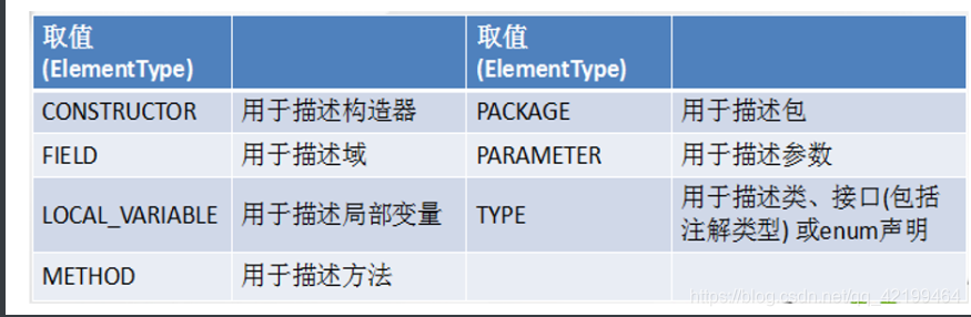 [外链图片转存失败,源站可能有防盗链机制,建议将图片保存下来直接上传(img-VdcFkovj-1622613581001)(java.assets/1599038375343.png)]