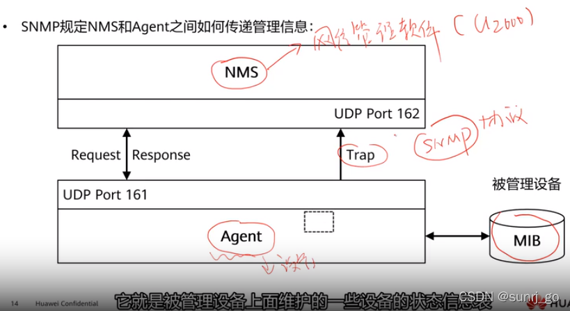 [外链图片转存失败,源站可能有防盗链机制,建议将图片保存下来直接上传(img-0GadTgzZ-1650091948098)(clipboard-202204151020-d03p1.png)]