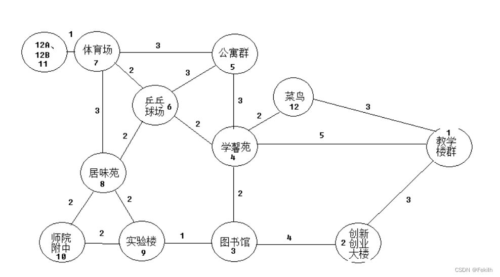 抽象出来的无向网