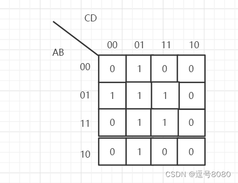 [外链图片转存失败,源站可能有防盗链机制,建议将图片保存下来直接上传(img-yG8ISj0K-1639235064675)(%E5%8D%A1%E8%AF%BA%E5%9B%BE.assets/image-20211211225457391.png)]