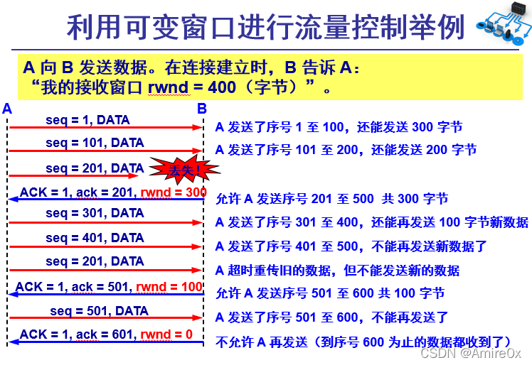 [外链图片转存失败,源站可能有防盗链机制,建议将图片保存下来直接上传(img-eabHjW4r-1646815446896)(计算机网络.assets/image-20200506113621358.png)]