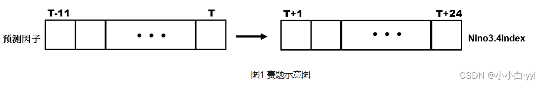 示意图