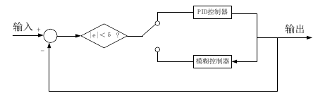 \begin{figure}[htb]\centering\includegraphics[width=\linewidth]{复合控制.pdf}\caption{模糊PID复合控制示意图}\label{复合控制}\end{figure}