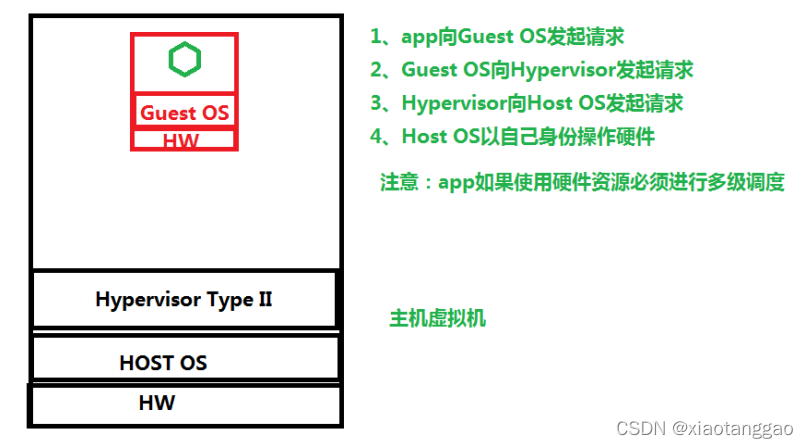 [外链图片转存失败,源站可能有防盗链机制,建议将图片保存下来直接上传(img-YKgQQEkb-1647588683103)(%E5%AE%B9%E5%99%A8.assets/image-20220204212651309.png)]