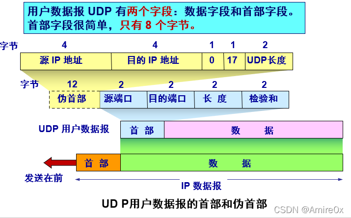 [外链图片转存失败,源站可能有防盗链机制,建议将图片保存下来直接上传(img-E3IOW1Oq-1646815446892)(计算机网络.assets/image-20200501153753373.png)]