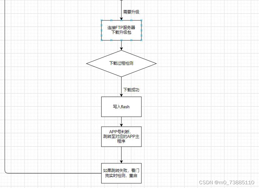 请添加图片描述