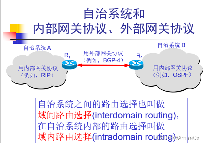 [外链图片转存失败,源站可能有防盗链机制,建议将图片保存下来直接上传(img-Inpa1mhZ-1646815446883)(计算机网络.assets/image-20200905105008908.png)]