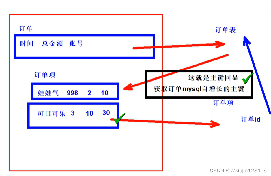 [外链图片转存失败,源站可能有防盗链机制,建议将图片保存下来直接上传(img-t5lqT2Mk-1686999630625)(学习jdbc.assets/image-20230616105009162.png)]