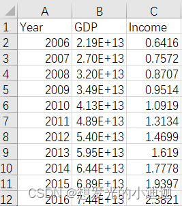 GDP.csv