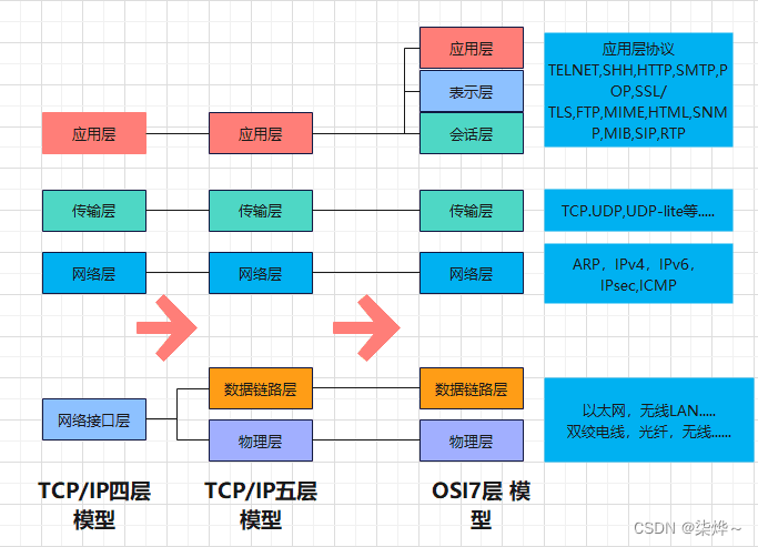 图片参考