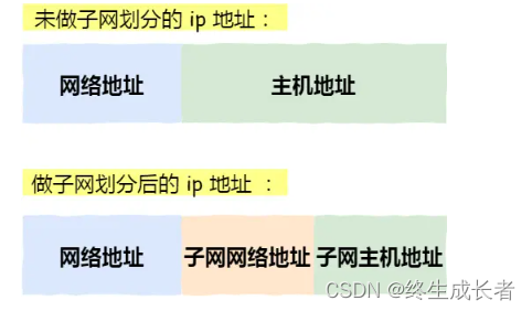 [外链图片转存失败,源站可能有防盗链机制,建议将图片保存下来直接上传(img-PIi9mdNt-1691585772375)(C:\Users\hp\AppData\Roaming\Typora\typora-user-images\image-20230809203354733.png)]