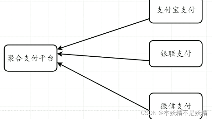 [外链图片转存失败,源站可能有防盗链机制,建议将图片保存下来直接上传(img-LcLrUrE1-1679558936888)(assets/image-20220903222350568.png)]