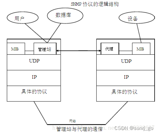 [外链图片转存失败,源站可能有防盗链机制,建议将图片保存下来直接上传(img-JwVgtPnN-1650091948097)(clipboard-202204141552-5jeky.png)]