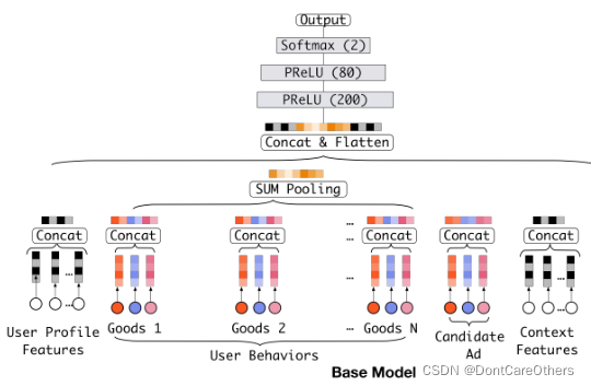 basemodel