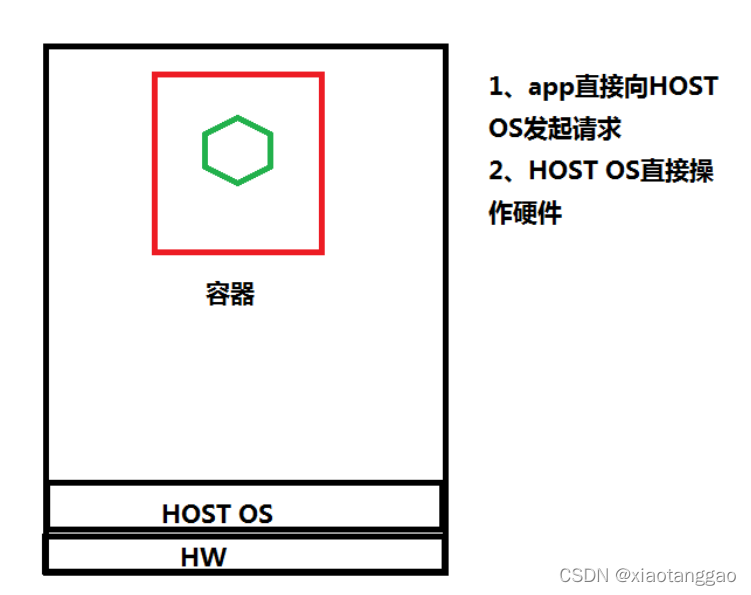 [外链图片转存失败,源站可能有防盗链机制,建议将图片保存下来直接上传(img-a0bgKj7d-1647588683104)(%E5%AE%B9%E5%99%A8.assets/image-20220204213211670.png)]