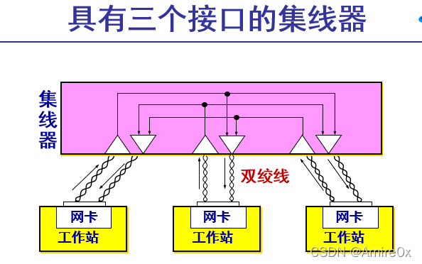 [外链图片转存失败,源站可能有防盗链机制,建议将图片保存下来直接上传(img-a5D4MLlQ-1646815446869)( 计算机网络.assets\image-20200316141807880.png)]