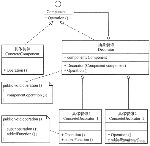 结构图