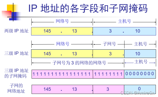 [外链图片转存失败,源站可能有防盗链机制,建议将图片保存下来直接上传(img-dO8seNYp-1646815446881)(计算机网络.assets/image-20200905103007214.png)]