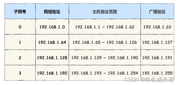 [外链图片转存失败,源站可能有防盗链机制,建议将图片保存下来直接上传(img-kEMQDLiR-1691585772375)(C:\Users\hp\AppData\Roaming\Typora\typora-user-images\image-20230809203424135.png)]